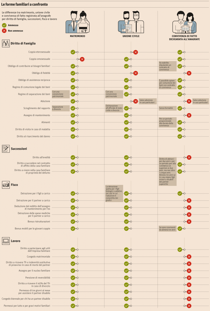 INFOGRAFICA